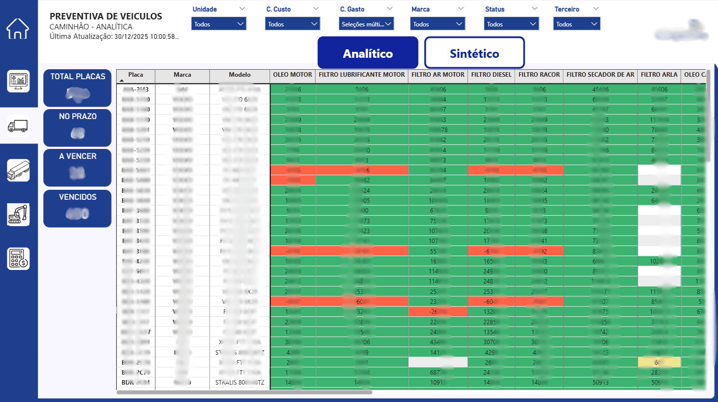Business Intelligence Corporativo
